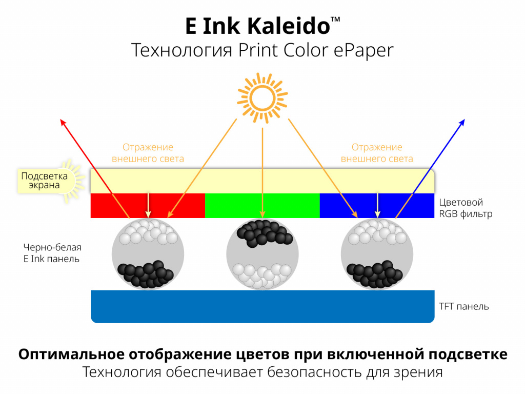 Color Print ePaper_Kaleido_схема_RUS.jpg